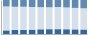 Grafico struttura della popolazione Comune di Varisella (TO)