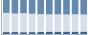 Grafico struttura della popolazione Comune di Battifollo (CN)