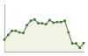 Popolazione