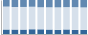 Grafico struttura della popolazione Comune di Cellarengo (AT)