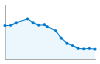 Grafico andamento storico popolazione Comune di Cigliè (CN)