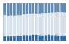 Grafico struttura della popolazione Comune di Cigliè (CN)