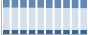 Grafico struttura della popolazione Comune di Corio (TO)