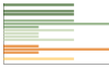 Grafico Popolazione in età scolastica - Perletto 2023