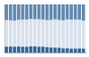 Grafico struttura della popolazione Comune di Perletto (CN)