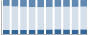 Grafico struttura della popolazione Comune di Pertusio (TO)