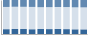 Grafico struttura della popolazione Comune di Pralormo (TO)