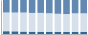 Grafico struttura della popolazione Comune di Ronco Canavese (TO)