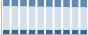 Grafico struttura della popolazione Comune di Bardonecchia (TO)