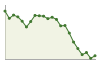 Popolazione