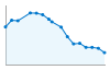 Grafico andamento storico popolazione Comune di Bubbio (AT)