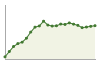 Popolazione