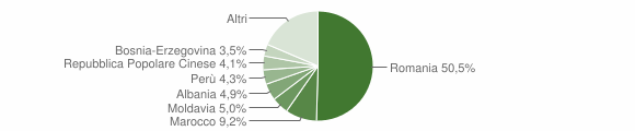 Grafico cittadinanza stranieri - Chivasso 2014