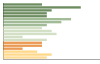 Grafico Popolazione in età scolastica - Coggiola 2023