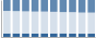 Grafico struttura della popolazione Comune di Coggiola (BI)