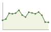 Popolazione