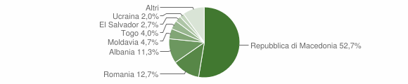 Grafico cittadinanza stranieri - Occimiano 2014