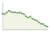 Popolazione