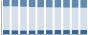 Grafico struttura della popolazione Comune di Pieve Vergonte (VB)