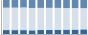 Grafico struttura della popolazione Comune di Polonghera (CN)