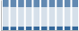 Grafico struttura della popolazione Comune di Cafasse (TO)
