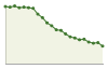 Popolazione