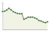 Popolazione