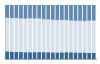 Grafico struttura della popolazione Comune di Lesa (NO)