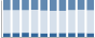 Grafico struttura della popolazione Comune di Mattie (TO)