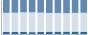 Grafico struttura della popolazione Comune di Morbello (AL)