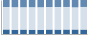 Grafico struttura della popolazione Comune di Mottalciata (BI)