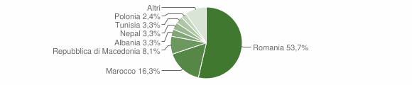 Grafico cittadinanza stranieri - Priocca 2015