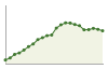 Popolazione