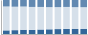 Grafico struttura della popolazione Comune di Reano (TO)
