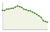 Popolazione