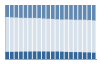 Grafico struttura della popolazione Comune di Susa (TO)