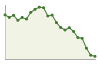 Popolazione