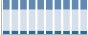 Grafico struttura della popolazione Comune di Cassine (AL)