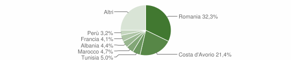 Grafico cittadinanza stranieri - Chiusa di Pesio 2015