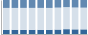 Grafico struttura della popolazione Comune di Chiusa di Pesio (CN)
