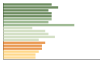 Grafico Popolazione in età scolastica - Demonte 2023