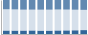 Grafico struttura della popolazione Comune di Demonte (CN)