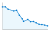 Grafico andamento storico popolazione Comune di Limone Piemonte (CN)