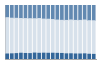 Grafico struttura della popolazione Comune di Limone Piemonte (CN)