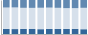 Grafico struttura della popolazione Comune di Lusigliè (TO)