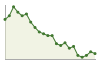 Andamento popolazione Comune di Mandello Vitta (NO)