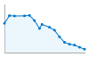 Grafico andamento storico popolazione Comune di Mandello Vitta (NO)