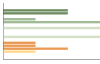 Grafico Popolazione in età scolastica - Mandello Vitta 2023