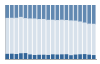 Grafico struttura della popolazione Comune di Mandello Vitta (NO)