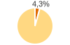 Percentuale cittadini stranieri Comune di Mandello Vitta (NO)